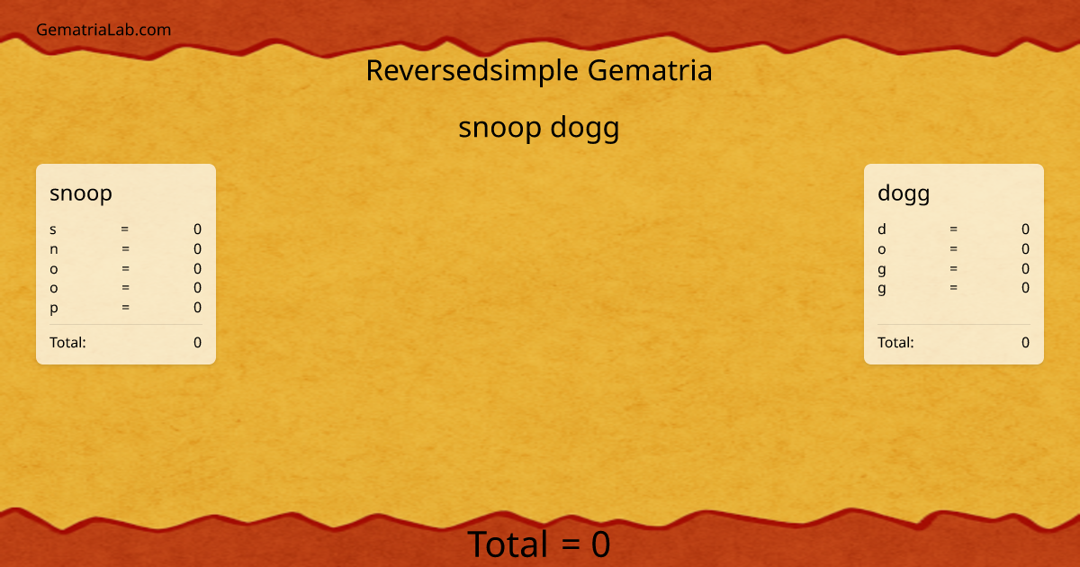 snoop dogg in reversedsimple Gematria